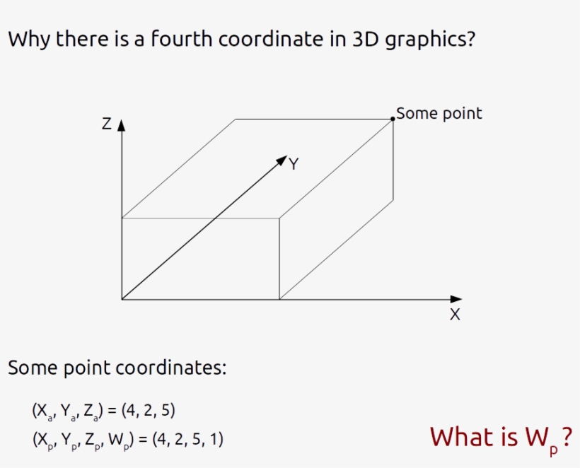 So If You Do Work With 3d Graphics, You Might Notice - Diagram, transparent png download