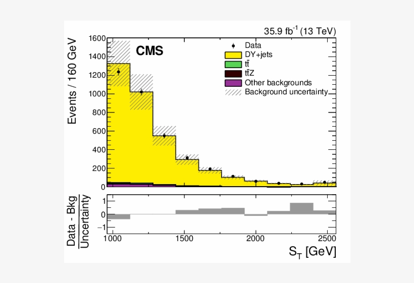 Show More Plots - Histogram, transparent png download