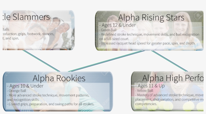 Alpha Tennis Graphic - Handwriting, transparent png download