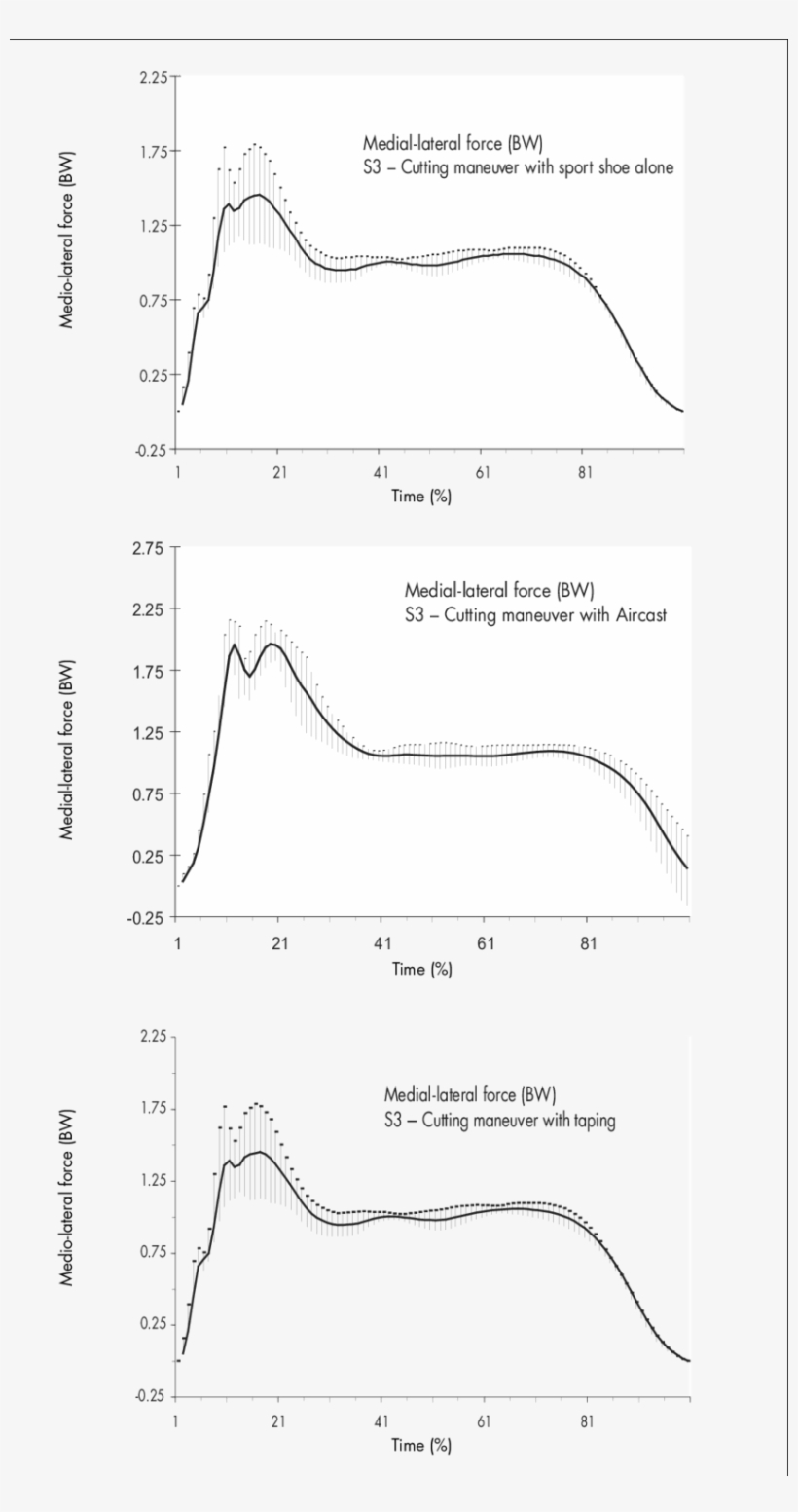Graphic Representation Of Mean And Standard Deviation - Diagram, transparent png download