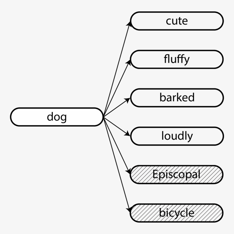 A Graphical Illustration Of Sgns - Portable Network Graphics, transparent png download