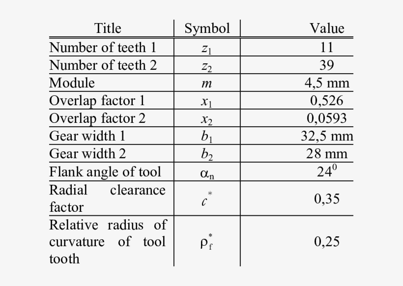 Basic Data Of A Treated Spur Gear - Playing Card, transparent png download