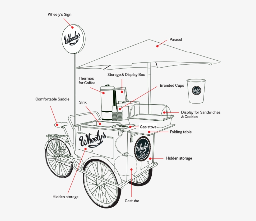 Wheely's On Behance - Como Montar Uma Bike Cafe, transparent png download