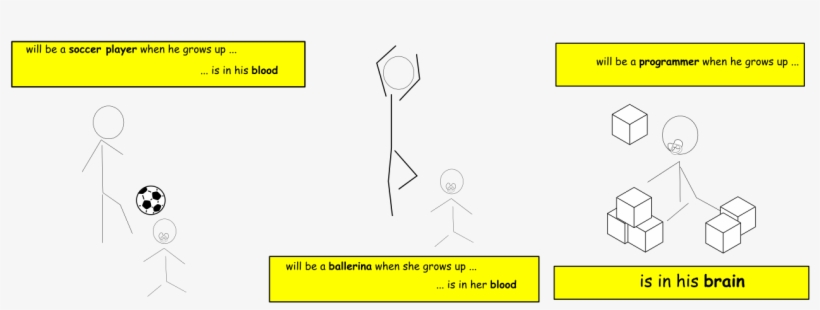 Smart Programmer Joke - Diagram, transparent png download