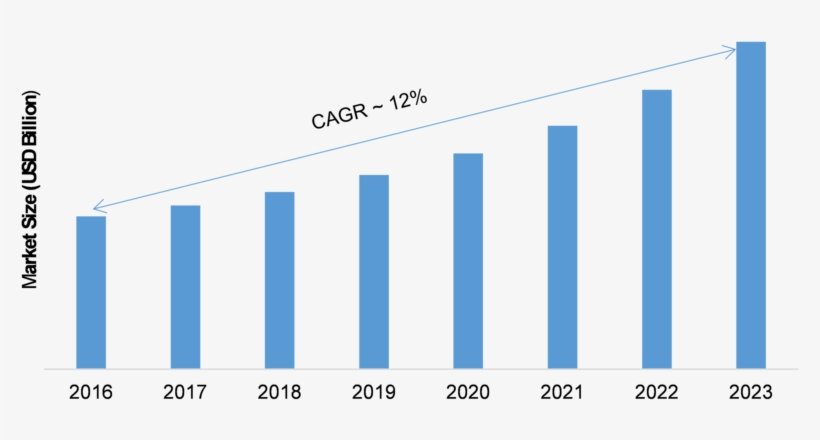 “enterprise Data Management Market” - Security Camera Market, transparent png download
