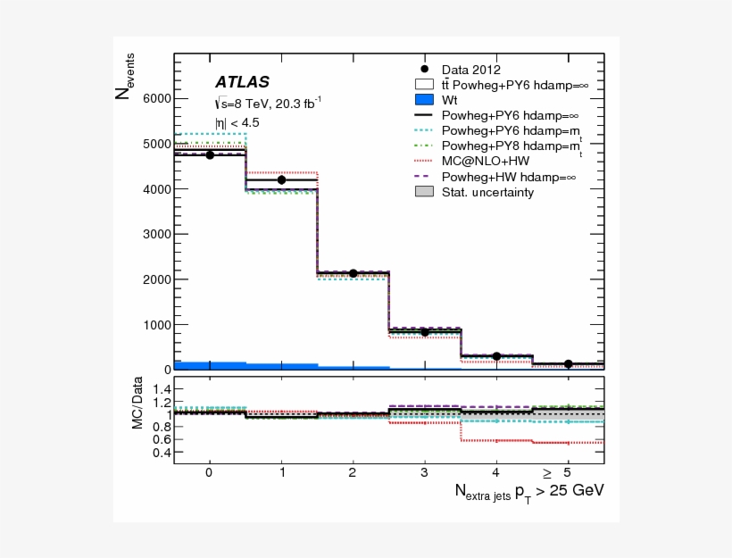 Show More Plots - Diagram, transparent png download