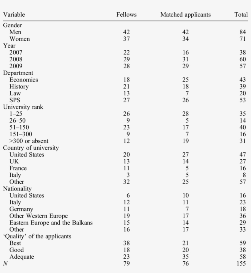 Descriptive Statistics For The Analytic Sample In The - Causas Mortalidad Intrahospitalaria, transparent png download