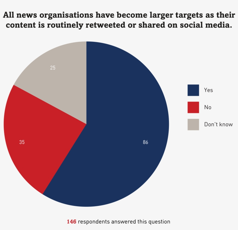 See And Be Seen - Dangers Of Medical Instruments Diagramma, transparent png download