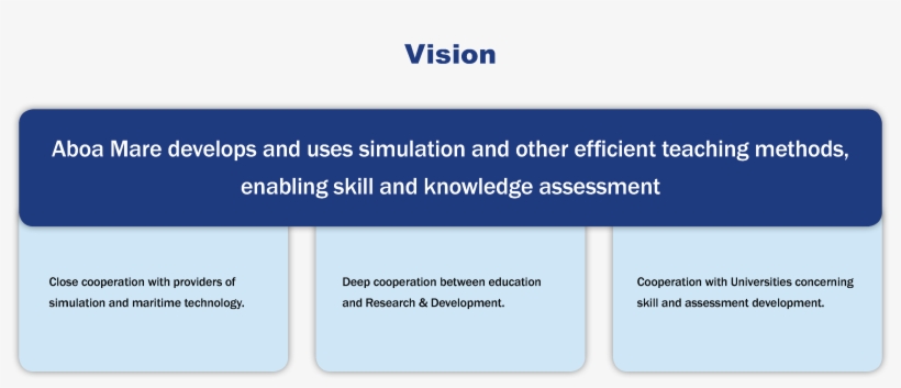 Maritime Academy And Studies In Turku - Swot Analysis Of Bangladesh Garment Industry, transparent png download