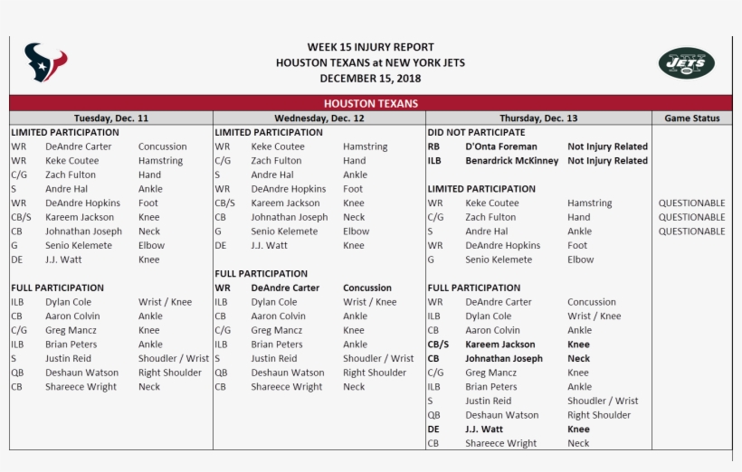 Receiver Keke Coutee Is Listed As Questionable For, transparent png download