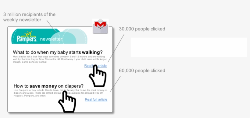 Email Pampers - Pampers, transparent png download