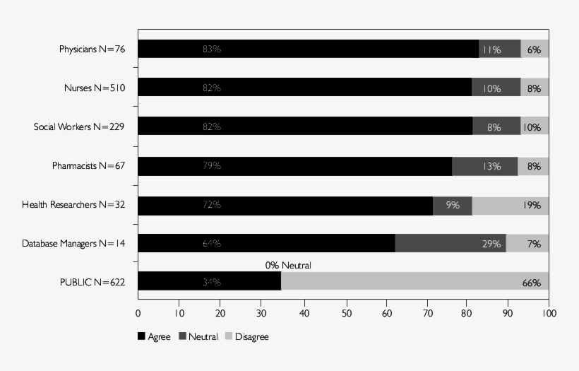 I Am Concerned About The Privacy Of My Own Phi - Parallel, transparent png download
