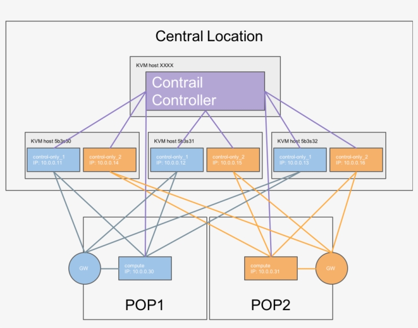 Images/remote Compute Overview - Diagram, transparent png download