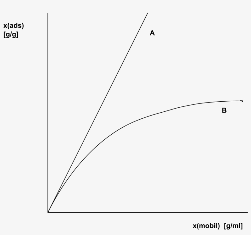 File - Ads Isothermen - Svg - Diagram, transparent png download