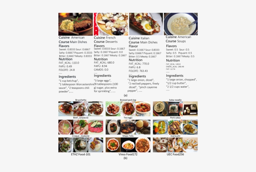 Some Recipes From Yummly (b) Food Images From Different - Tempura, transparent png download