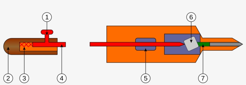 Umbrella Handle Mechanism, transparent png download