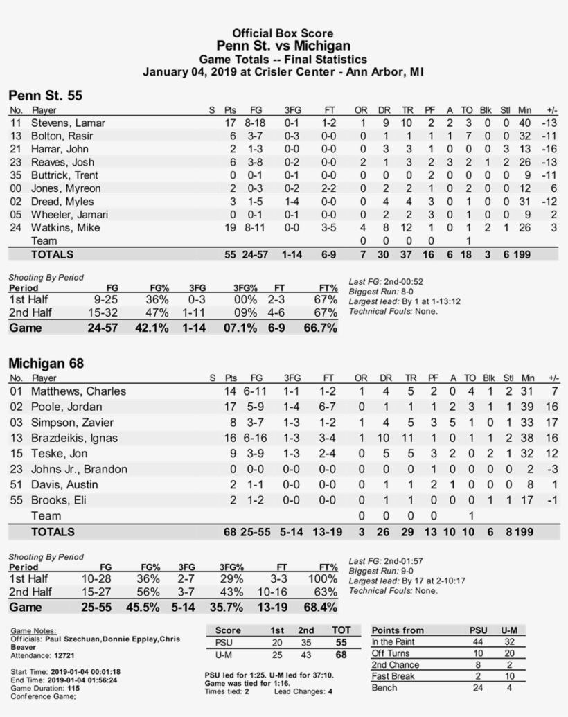 Penn State @ Michigan Hoops Box - Document, transparent png download