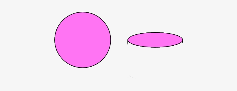 The Rim Is Much Bigger From Straight On Than From An - Circle, transparent png download