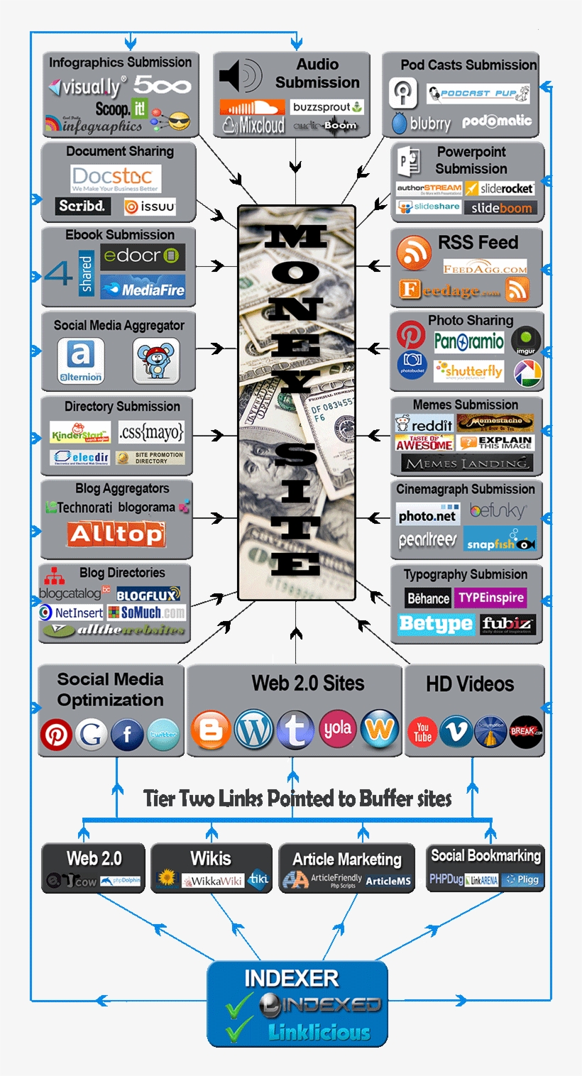 Off-page Seo Premium Package - Search Engine Optimization, transparent png download