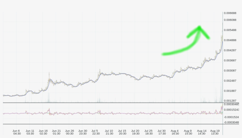 Monero - Plot, transparent png download