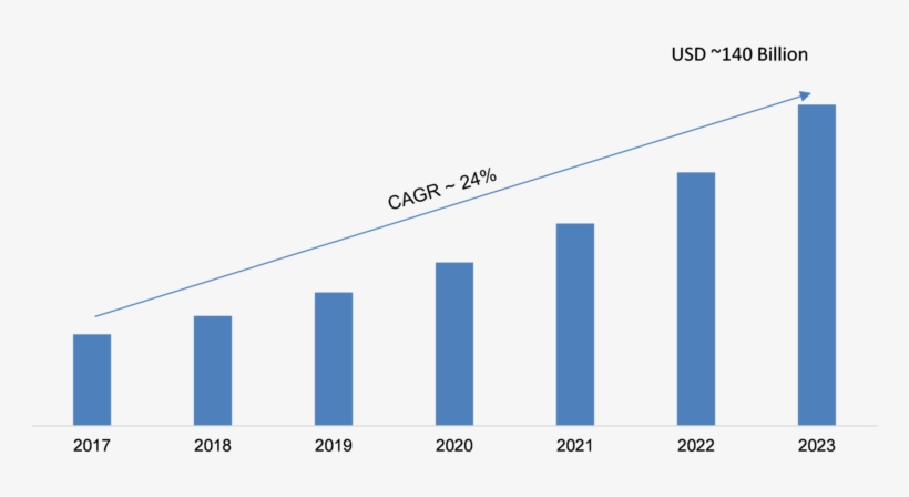 Hybrid Cloud Market 2018 Size, Share, Leading Growth - Predictive Maintenance Market Share, transparent png download