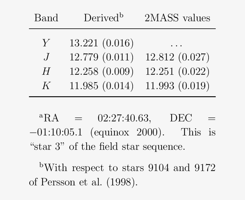 Near-infrared Photometry Of Field Star Near Sn 2003gs - Number, transparent png download