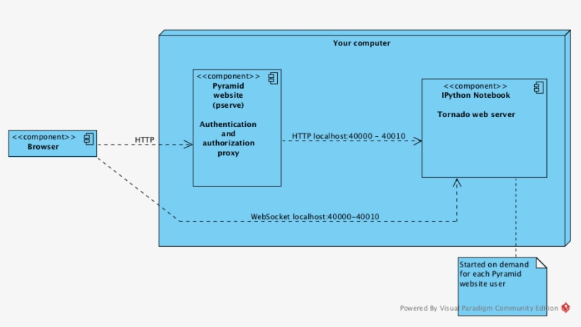 Diagram, transparent png download