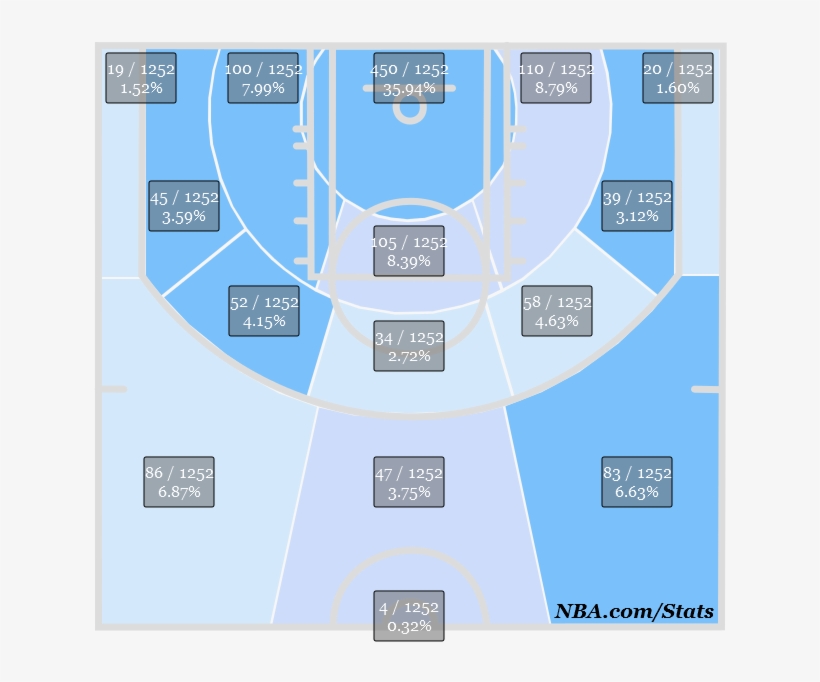 Rudy Gay Shot Selection 2012 2013 Photo Rudygayshotselection2012 - Diagram, transparent png download