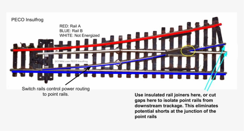 Peco Insulfrog Illustration, transparent png download
