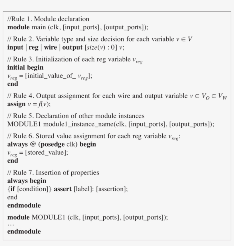 Verilog Model Generation Template - Pistacia, transparent png download