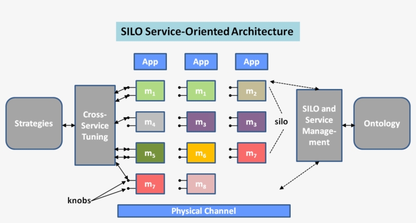 Silo - Silo It Architecture, transparent png download