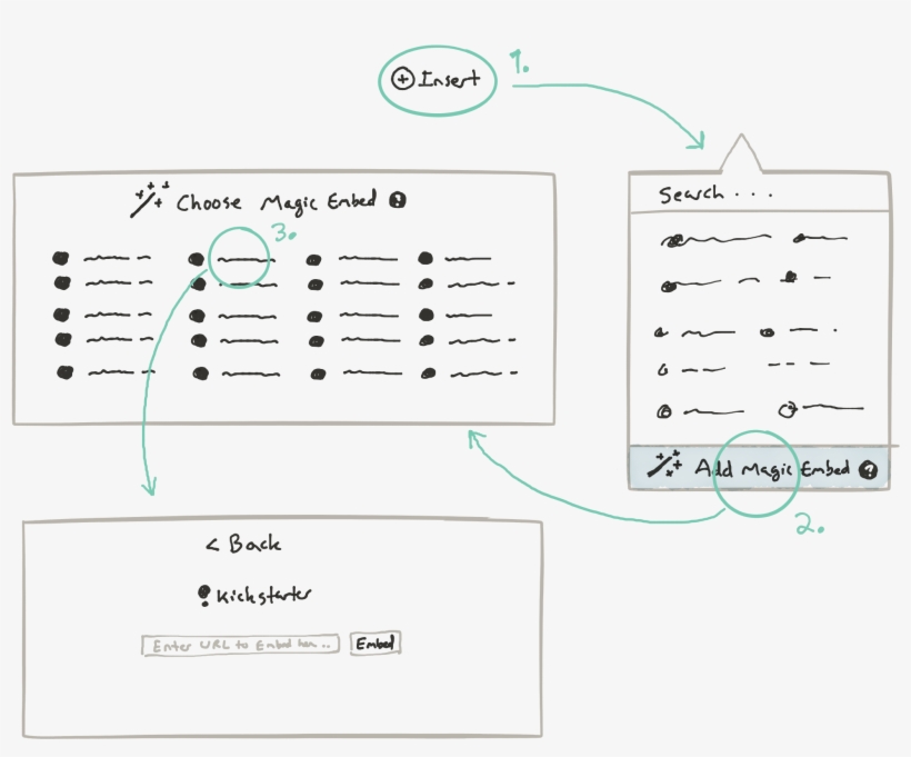 Prototype - Diagram, transparent png download