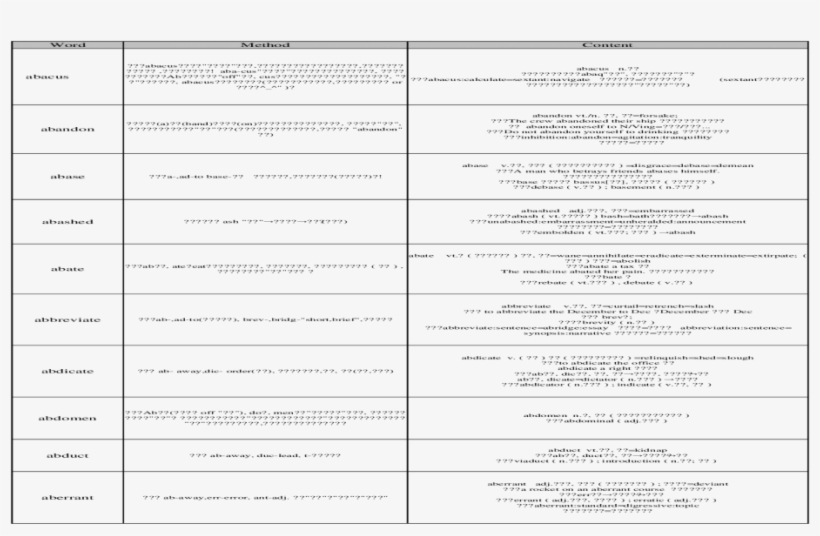 Congenital Iodine Deficiency Syndrome, transparent png download