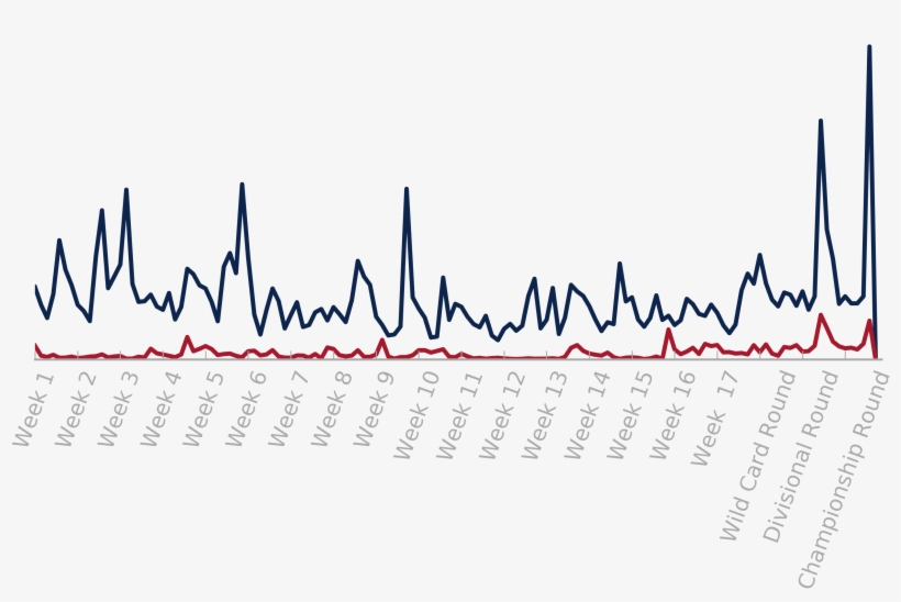 We Saw The Same Trend Tom Brady Had Much Wider Readership - Calligraphy, transparent png download