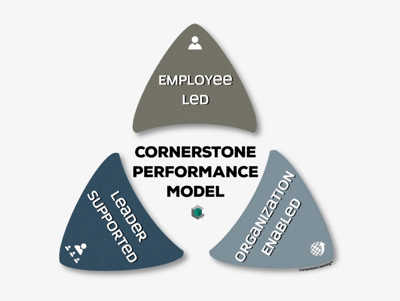 Elo-model - Envirobase, transparent png download