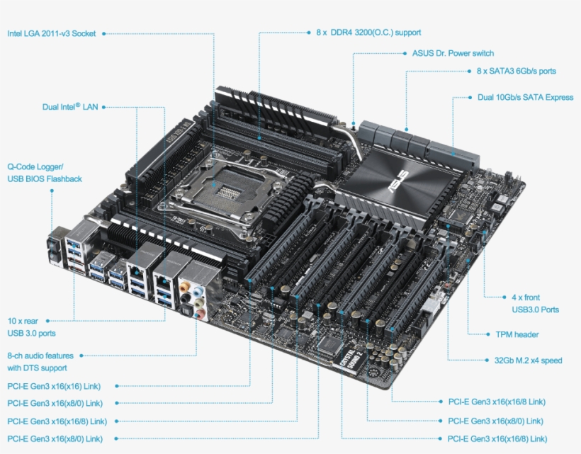 Asus X99 E 10g 3.1 Usb Ws Motherboard, transparent png download