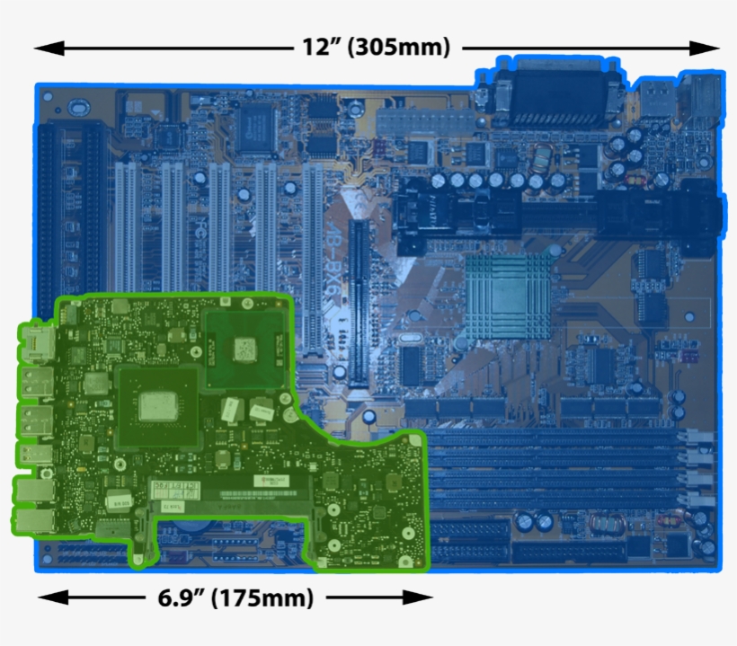 File - Motherboards - Laptop Form Factors, transparent png download