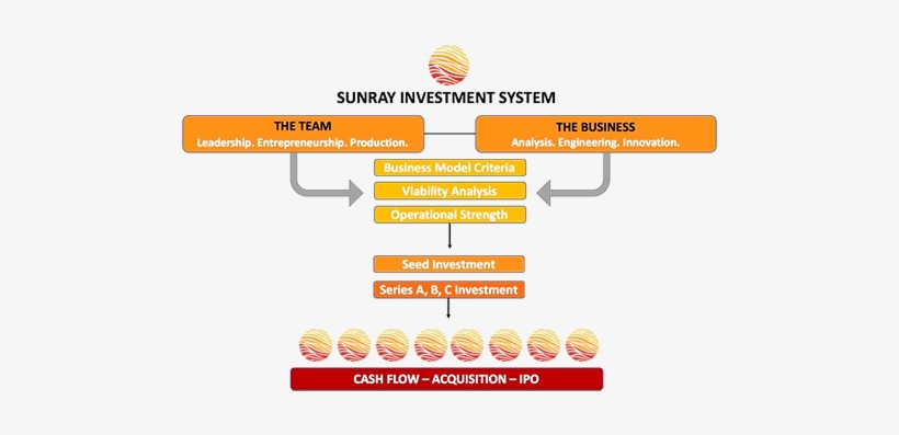 The Sunray Investment System Is Driven By Two Key Disciplines - Orange, transparent png download