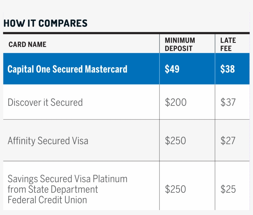 Drawbacks - Credit Card, transparent png download