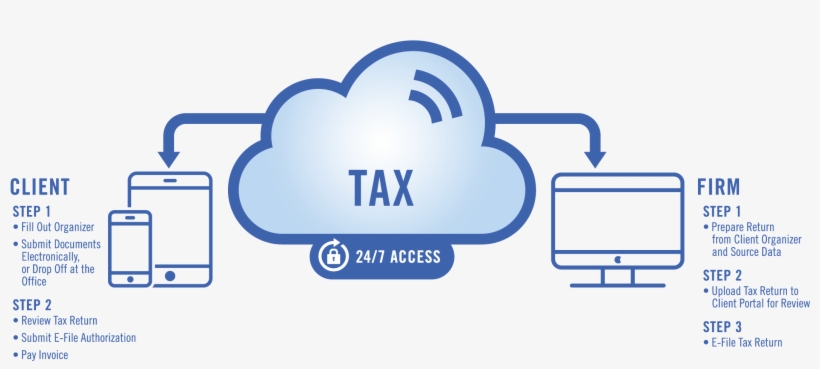 Tax Workflow - Tax Planning Irs, transparent png download