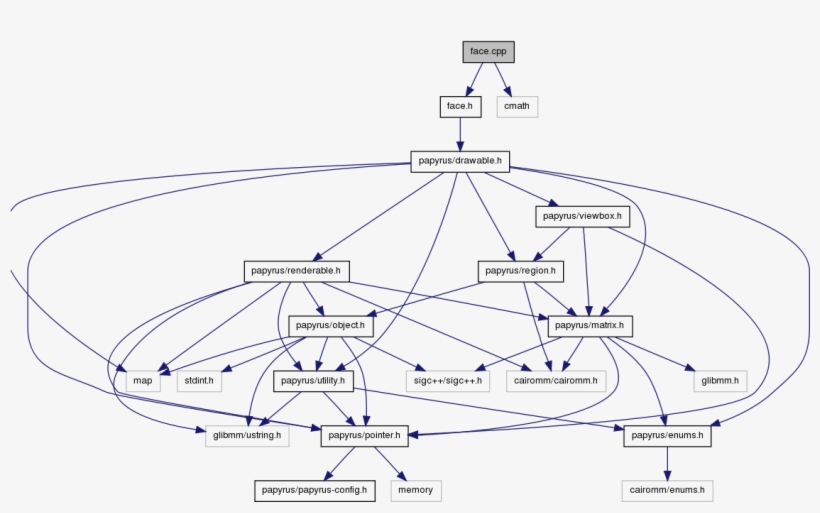 Namespace, Papyrus - Diagram, transparent png download