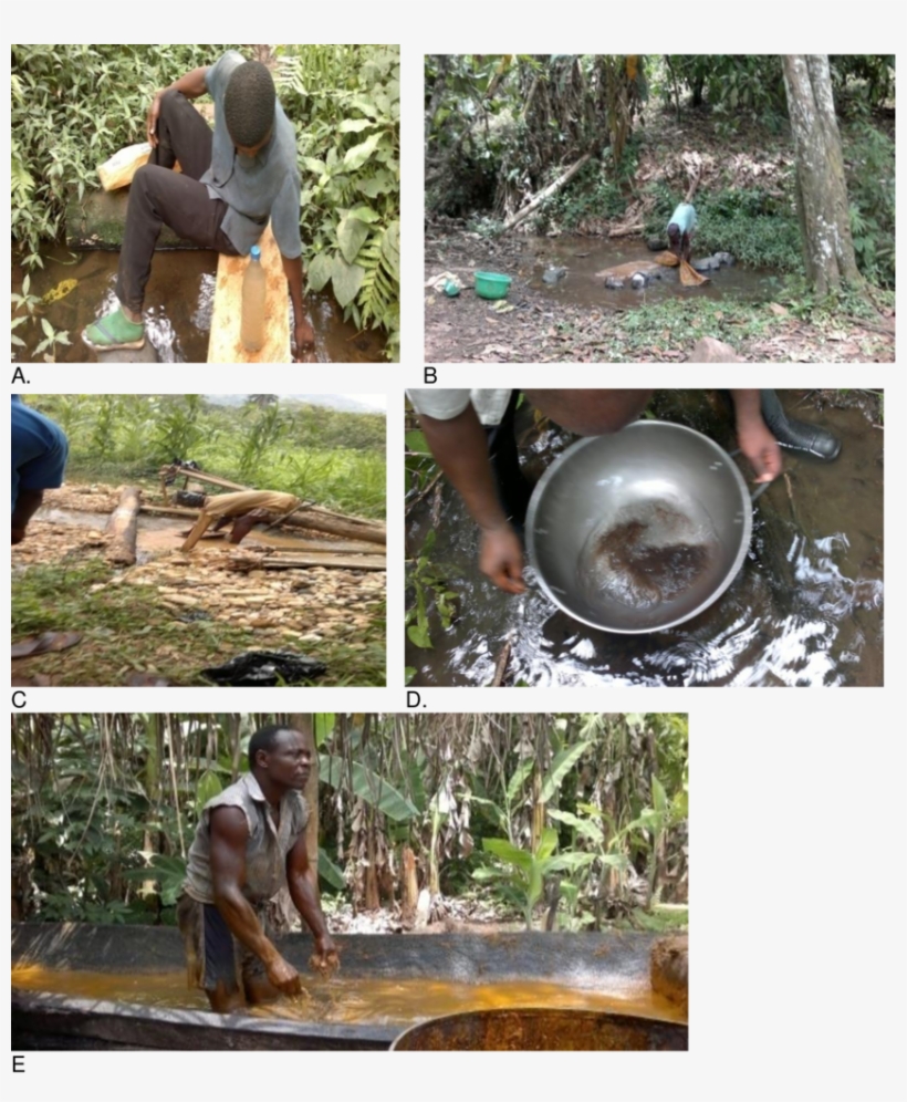 Different Uses Of Stream Water In The Area - Water, transparent png download