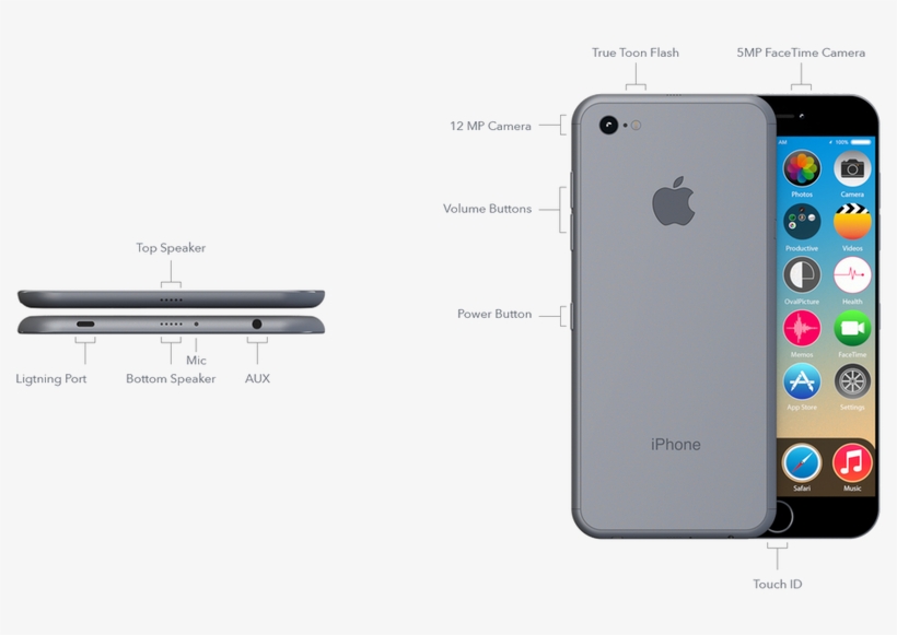 Picture - Caracteristicas De Iphone 7, transparent png download