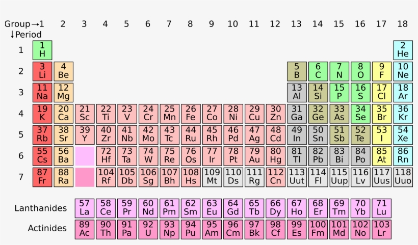 This Free Icons Png Design Of Periodic Table, transparent png download