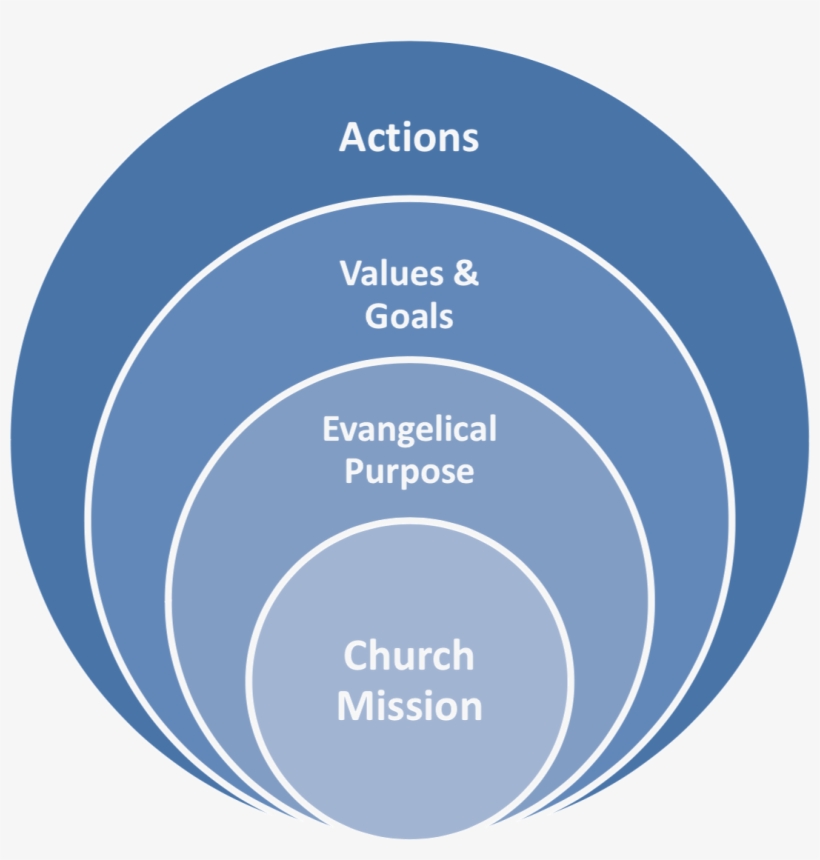 Check Out The Table In The Narthex To See What Members - Linguistic Analysis Of Genre, transparent png download