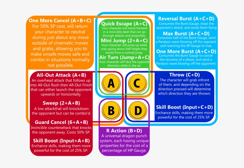 "maximum Brofist" The Kanji Thread - Kof 14 Button Layout, transparent png download