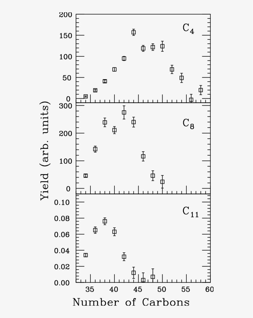 Heavy-fragment Yield Distribution In Coincidence With, transparent png download