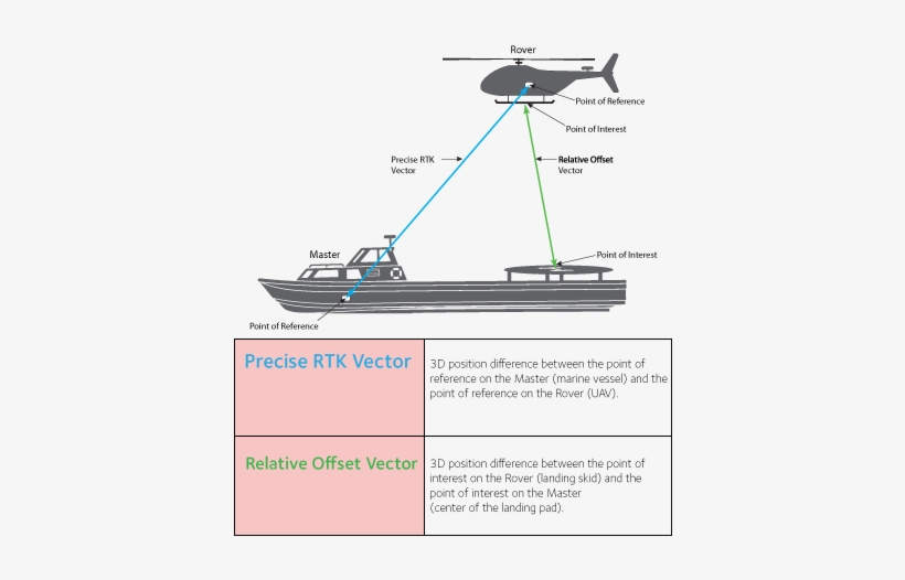 Aligning A Truck With The Output Chute Of A Combine - Boat, transparent png download