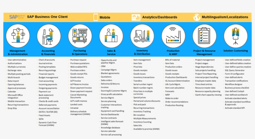 Zero Hardware Management, transparent png download