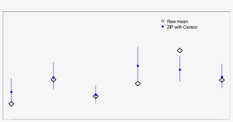 Average Number Of Errors With 95% Credible Intervals - Diagram, transparent png download